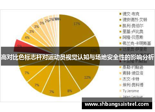 高对比色标志杆对运动员视觉认知与场地安全性的影响分析